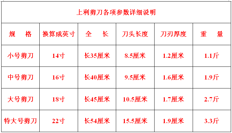 上利剪刀各項參數(shù)詳細(xì)描述